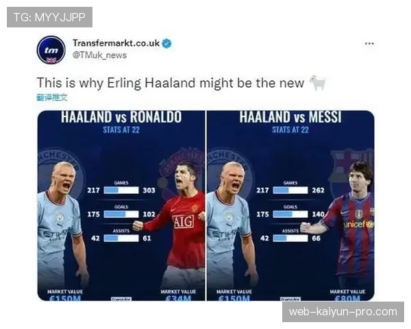 梅西与哈兰德在射手角色上转移的效率分散趋势