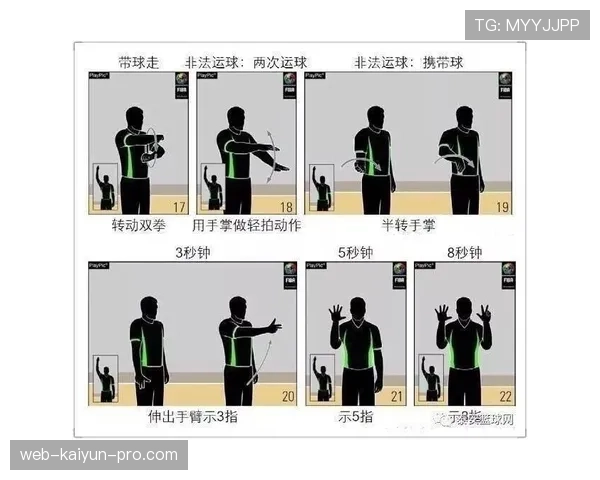 篮球裁判必看：一分钟搞懂什么叫八秒违例的判定细节