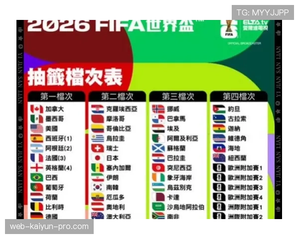 2026世界杯48支球队怎么分组和出线规则是什么